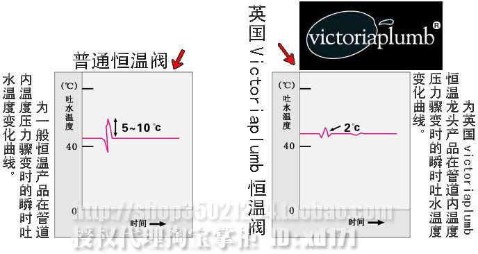 供应淋浴恒温阀 - 北京etl节能节水技术有限公司 - 豆