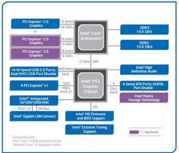 Case PC tích hợp bộ vi xử lý mới nhất Core i5, i7 của Intel - 6
