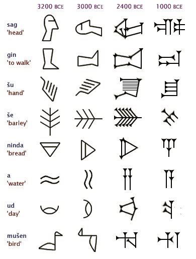 Ancient Runes