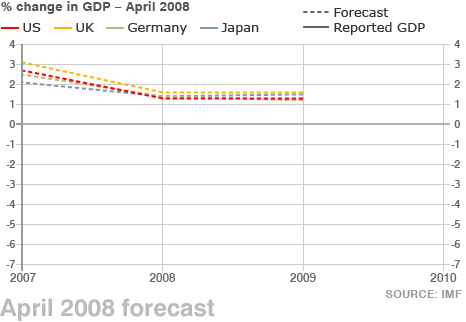 changing_fortunes_apr08.gif