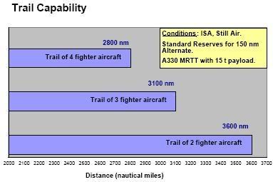 330 MRTT Capability