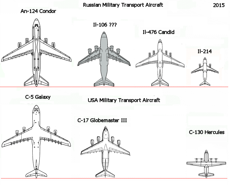 Aviones de Transporte