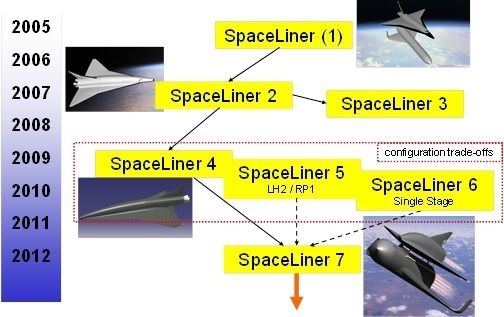 Spaceliner evolution