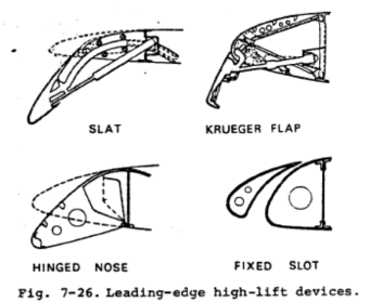 Slat, flap Krüger y slot