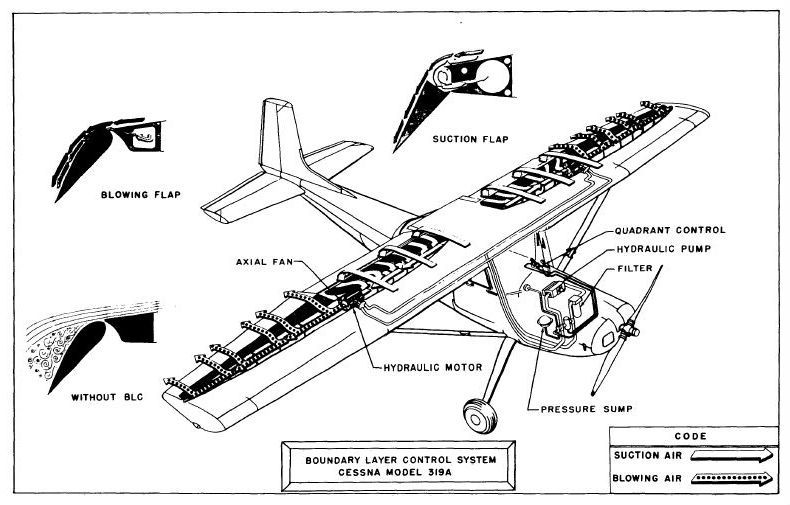 Propuesta de Cessna con control de la capa limite