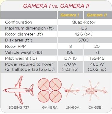 Gamera II