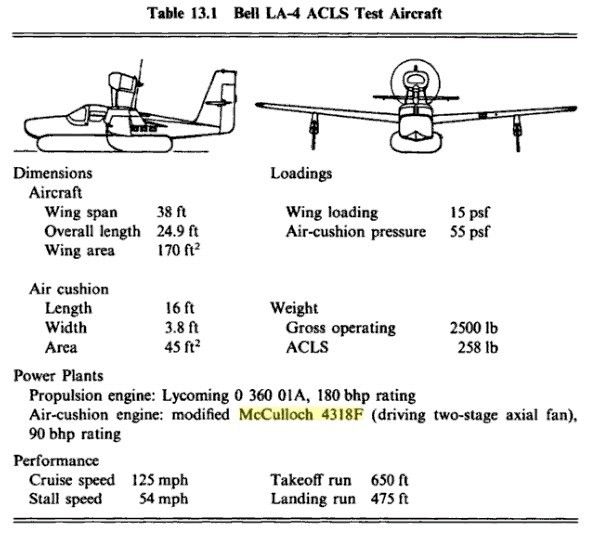 Bell Aerospace LA-4 ACLS