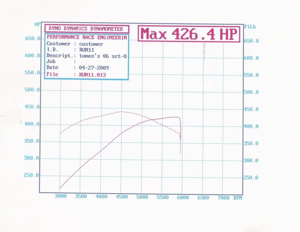 on Torque converter w dyno graph.