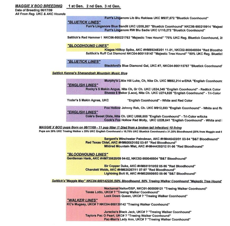 how do i read my dogs akc pedigree