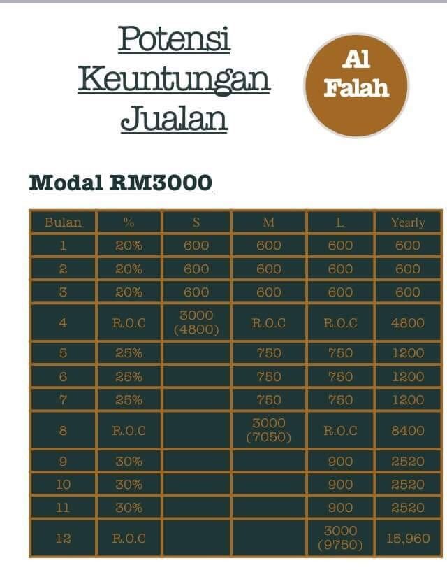 Forex ib malaysia